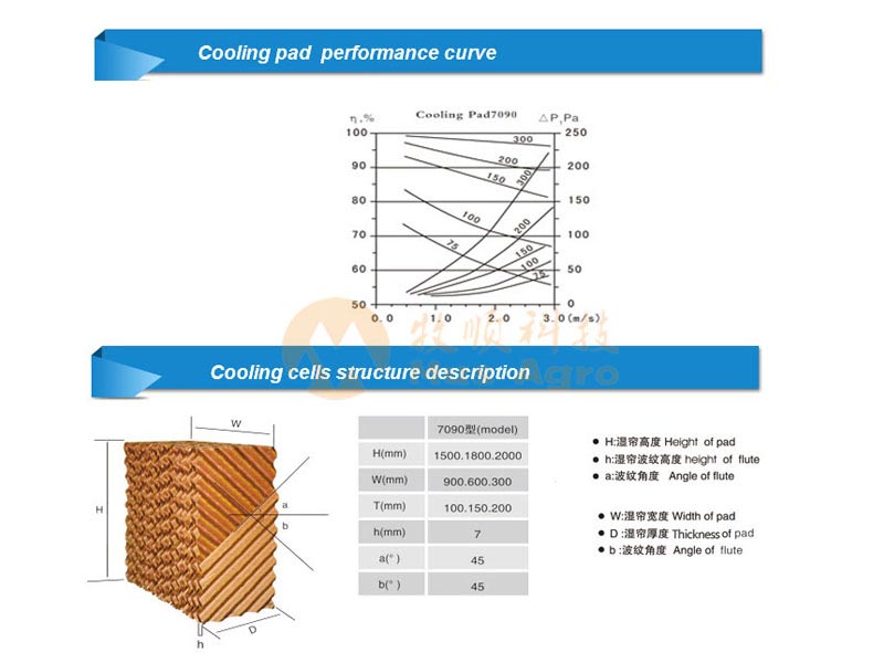evaporative cooling pads paper